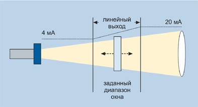 Аналоговый режим